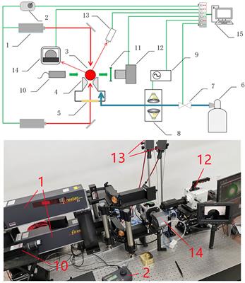 Density Measurement of Molten Drop With Aerodynamic Levitation and Laser Heating